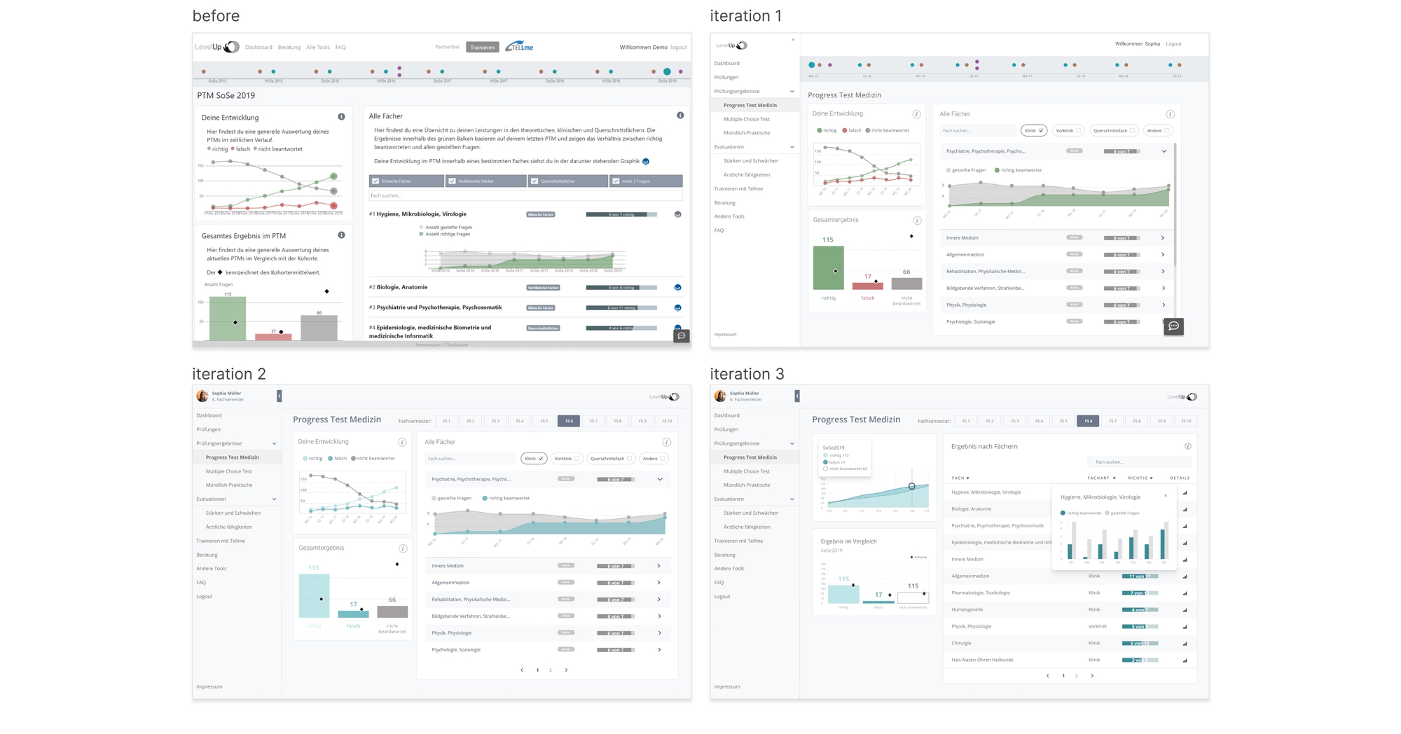 dashboard iterations